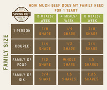 Load image into Gallery viewer, Quarter Share